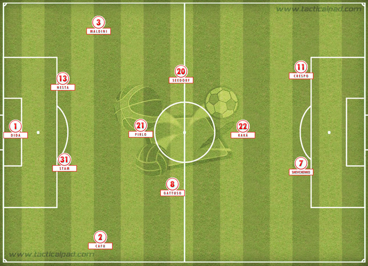 O Milan em campo: com craques em todas as posições, Kaká tinindo e uma dupla de atacantes letal, o time parecia imbatível naquela final. Só parecia...