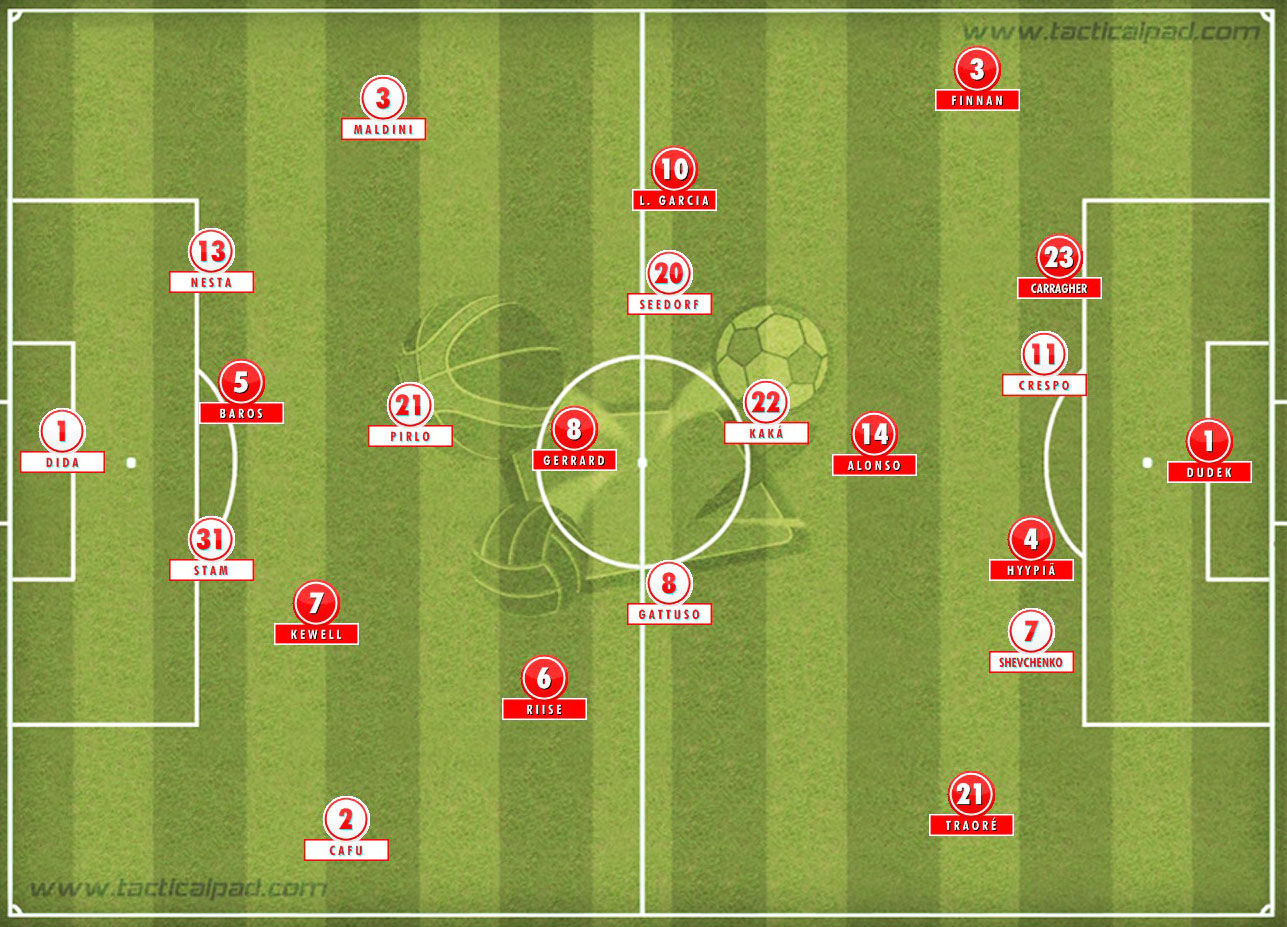 Os times em campo para a grande final.