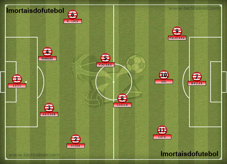 O São Paulo do Mundial de 1992: 4-2-3-1 era o esquema favorito do treinador, que usava e abusava do talento de Cafu, Raí, Palhinha e Müller.