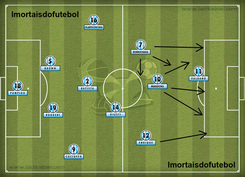 A Argentina da Copa: Maradona era a estrela, mas muito bem assessorado por companheiros de talento.