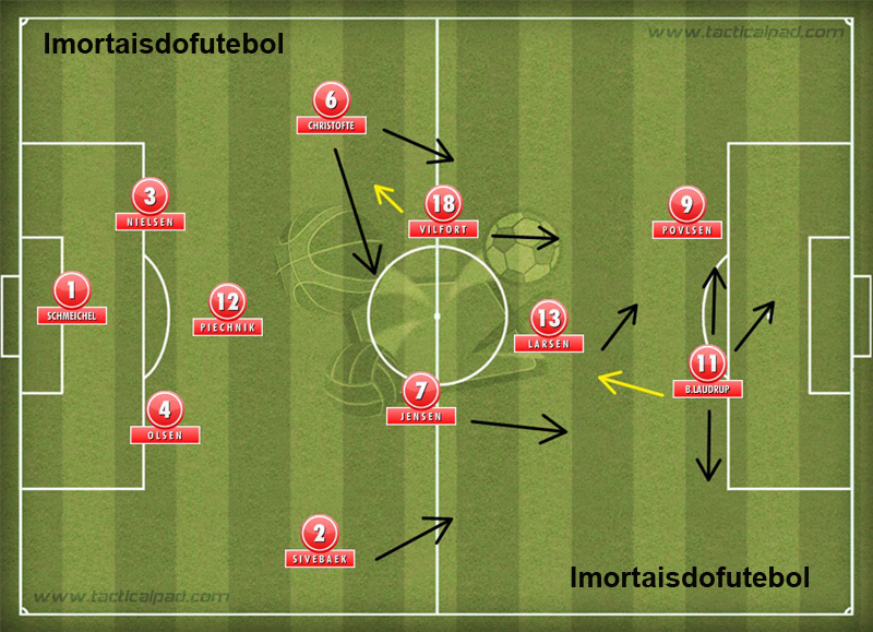 A Dinamarca campeã da Europa: como muitas seleções da época, a equipe jogava no 3-5-2, mas contava com muita força ofensiva.