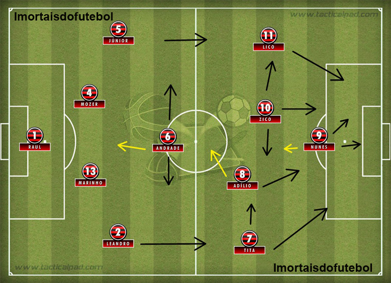 O Flamengo de 1981: um time sublime, artístico, rápido e letal.