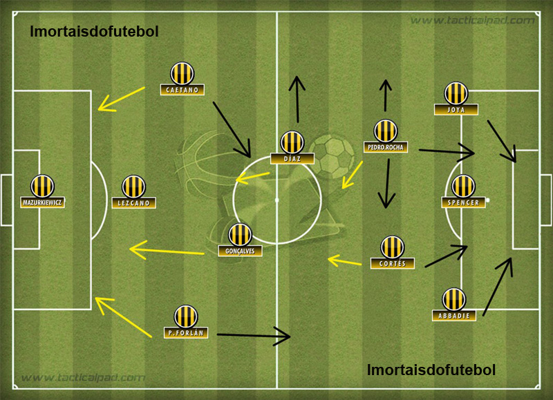 No Peñarol de 1966, o 4-2-4 já não era mais o esquema ideal. A força agora vinha pelo meio de campo, com Pedro Rocha e Cortés mais recuados e munindo o trio de ataque. Deu certo.
