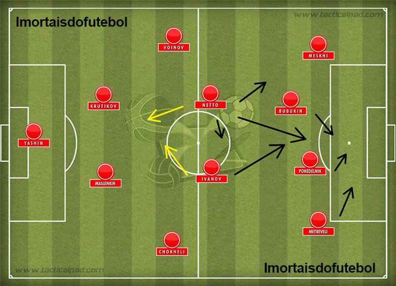 Esboço da URSS na Eurocopa: Netto voltava a ser o maestro de um time forte pelas pontas e, também, pelo meio.