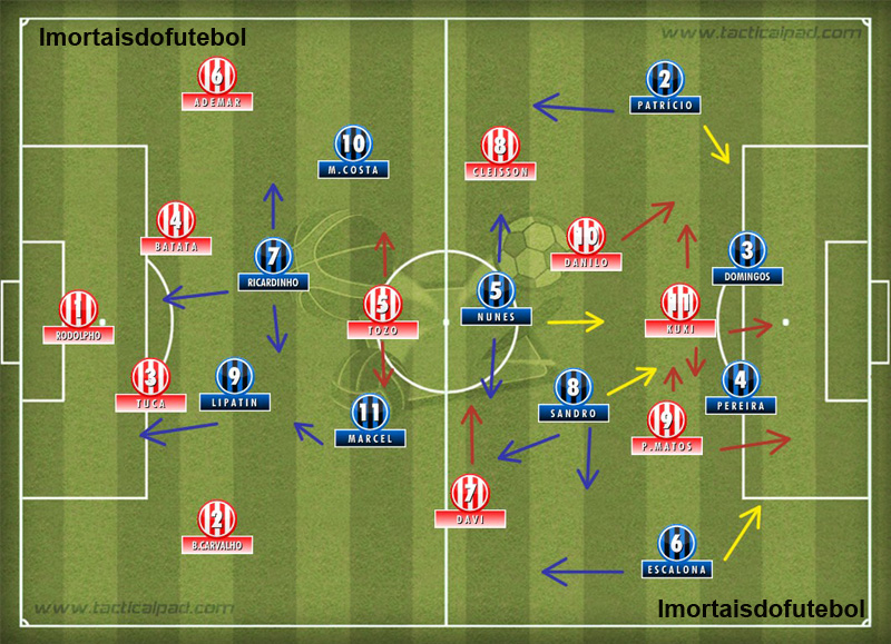 Os times em campo: velocidade do ataque era a arma do Náutico para conseguir a vitória. Já o Grêmio apostava na força e raça de seu sistema defensivo para arrancar um empate.