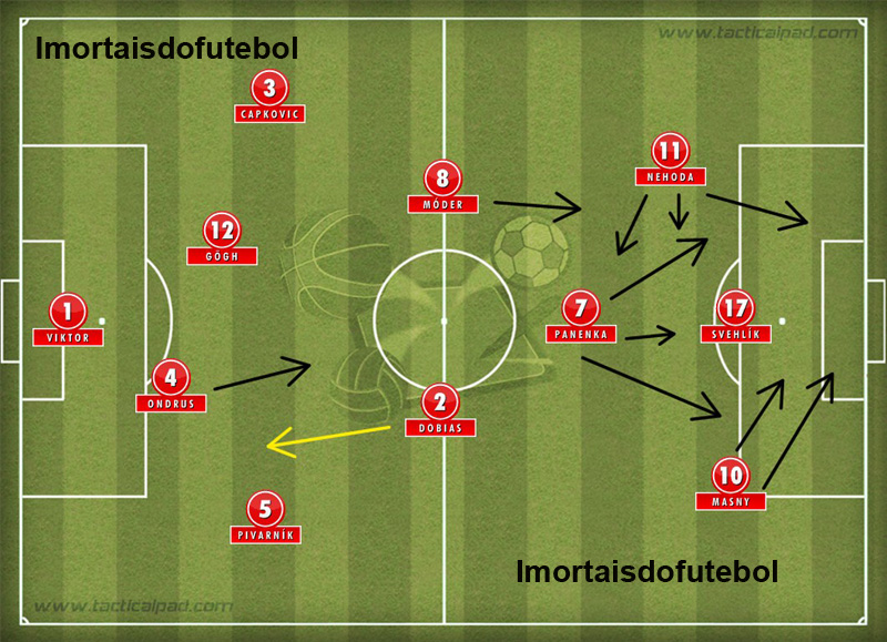 Esboço da Tchecoslováquia campeã da Europa em 1976: Nehoda, Panenka