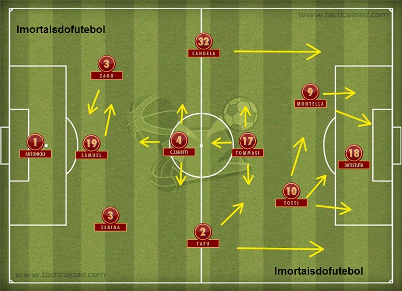 A base da Roma campeã italiana: equilíbrio ofensivo e defensivo davam ao time enorme poder de decisão.