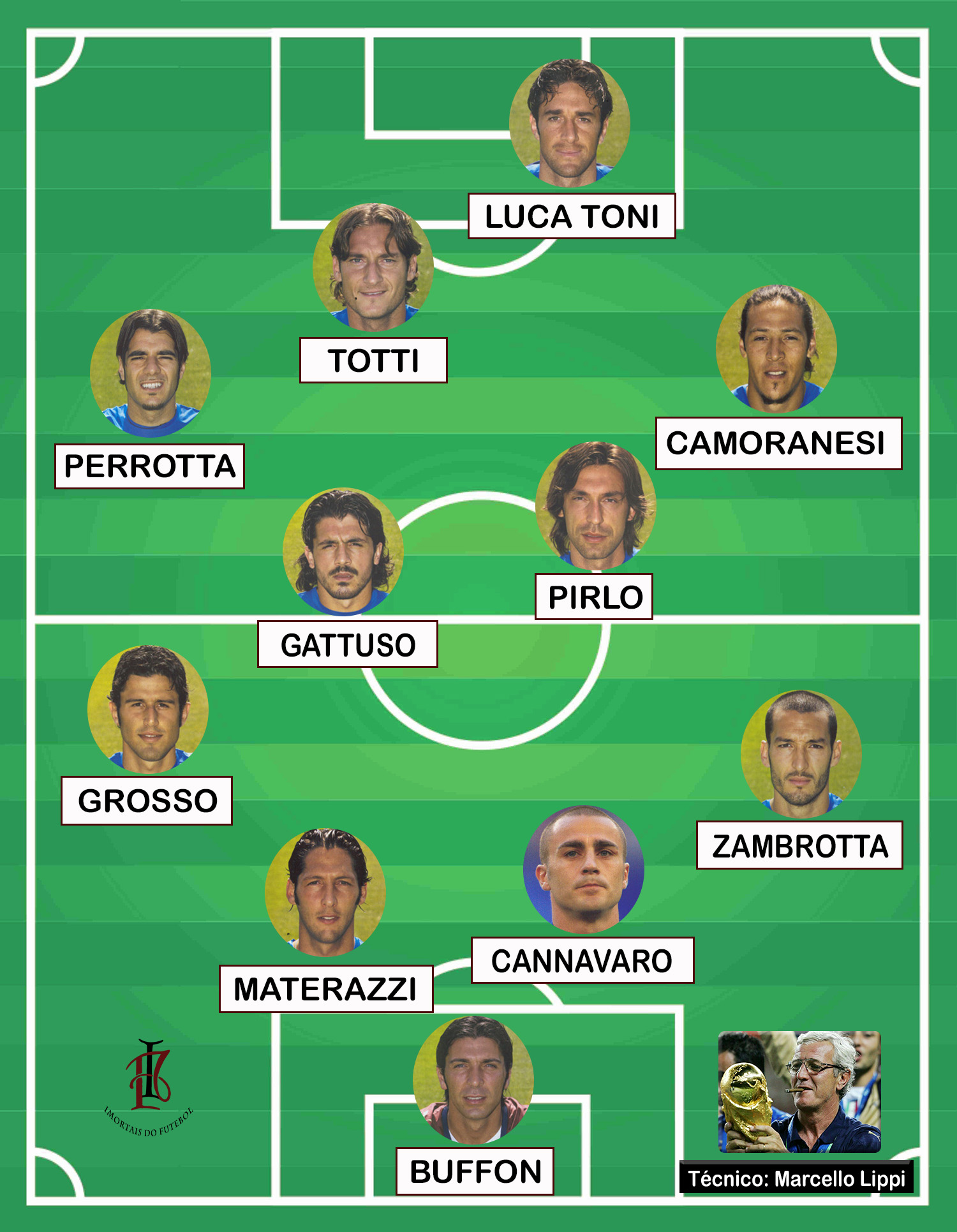 Seleções Imortais – Itália 2006 - Imortais do Futebol