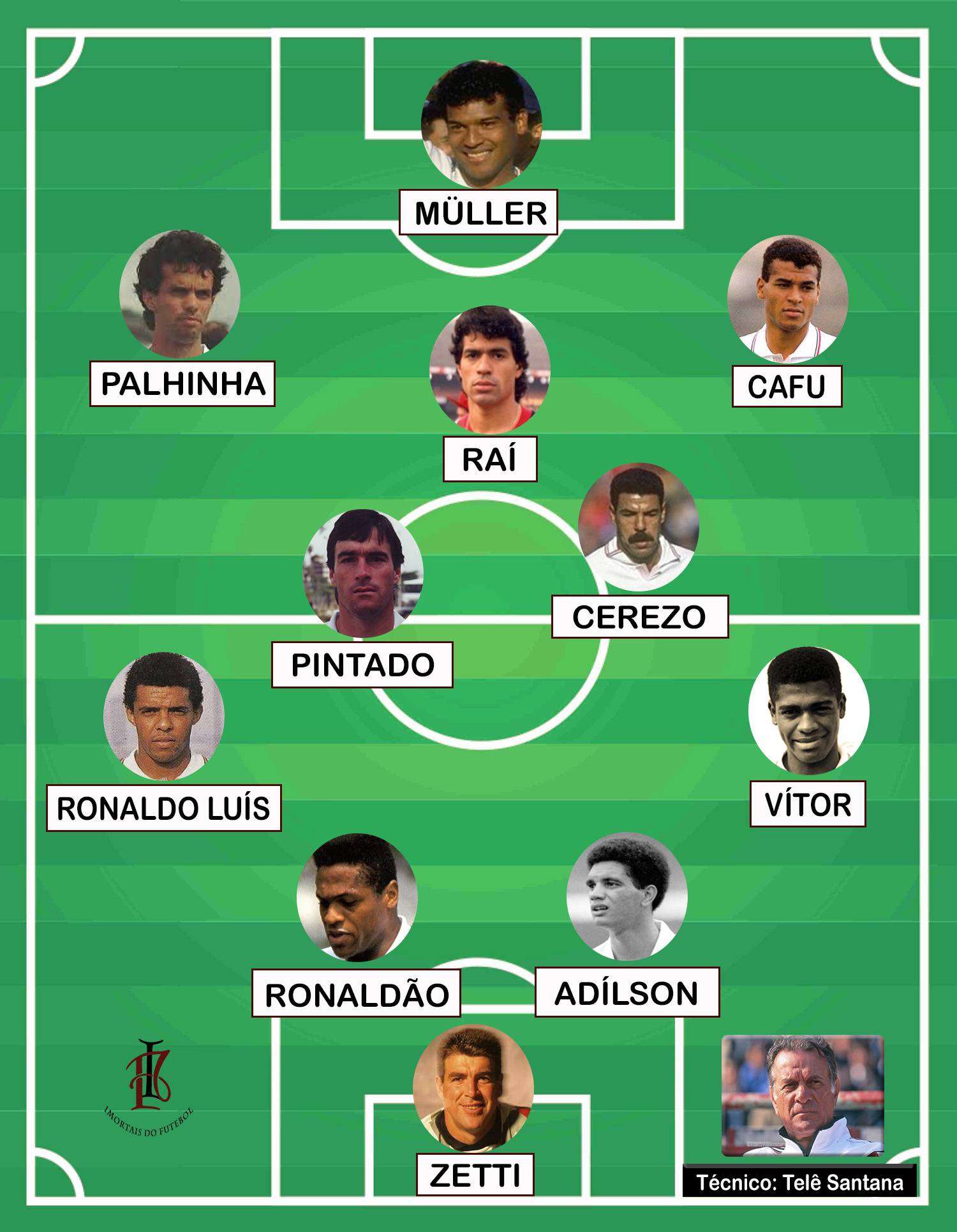 O São Paulo na Copa do Mundo de 1994 - SPFC