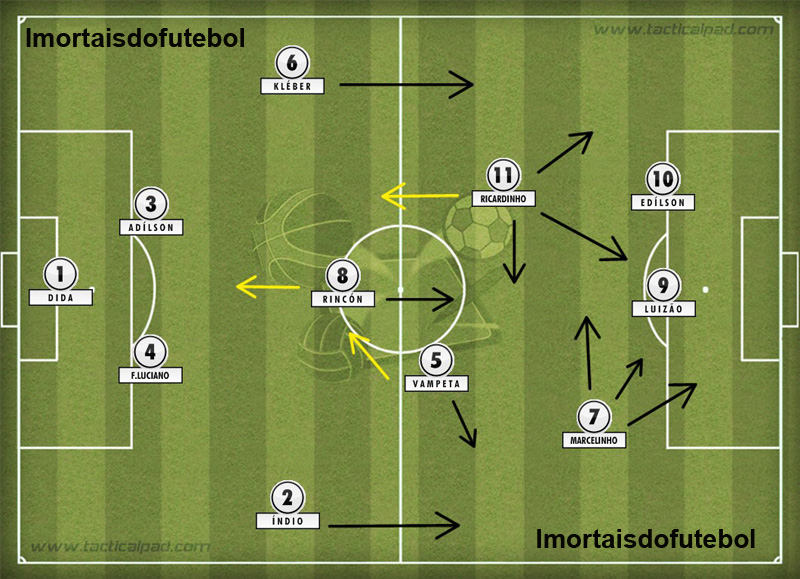 O Corinthians de 2000: 10 entre 10 corintianos sabem essa escalação na ponta da língua.