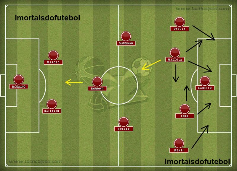 Times de que Gostamos: Torino 1942-1949