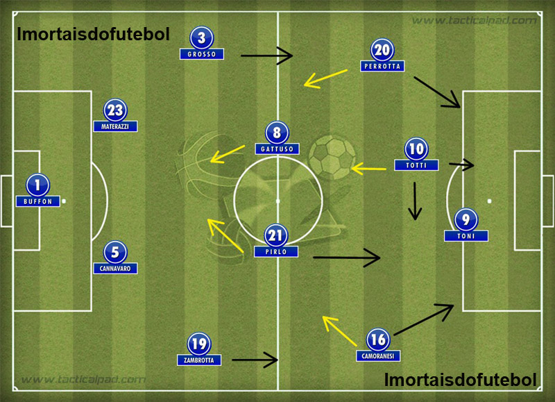 Seleções Imortais – Itália 2006 - Imortais do Futebol