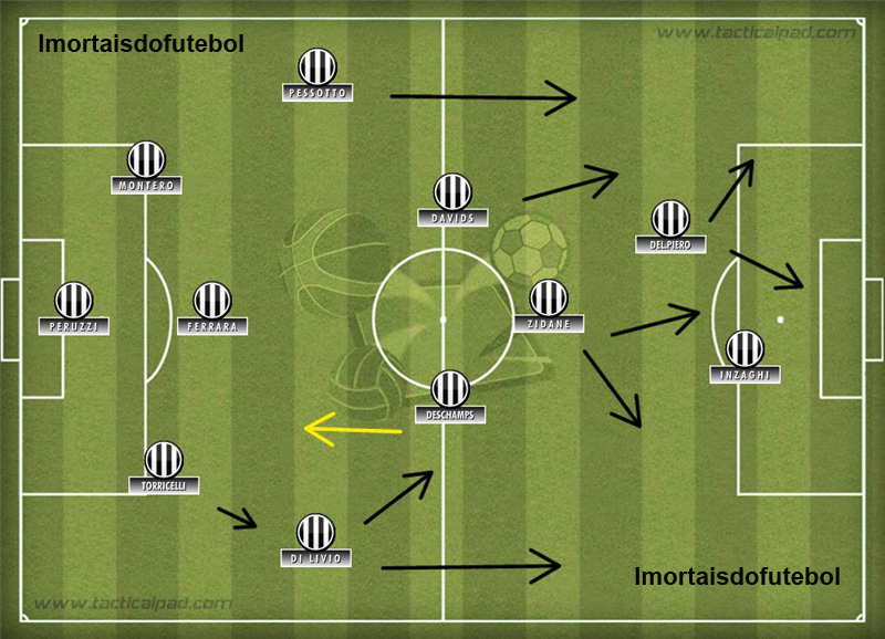 Esquadrão Imortal – Juventus 1994-1998 - Imortais do Futebol