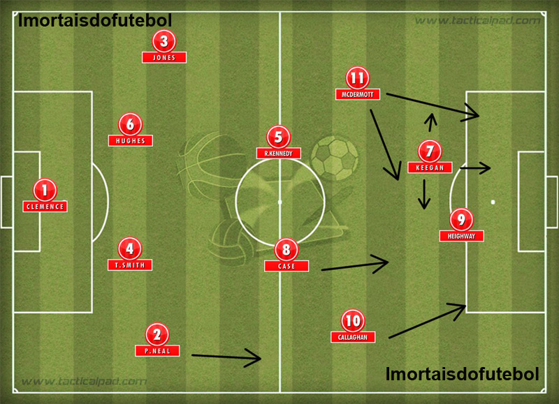 Esquadrão Imortal - Liverpool 2004-2007 - Imortais do Futebol