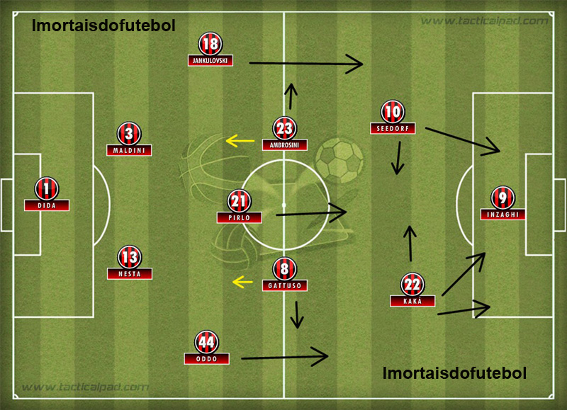 O Milan de 2007: além de marcar muito e não deixar espaços, o meio de campo rossonero sabia muito bem o que fazer com a bola no pé.