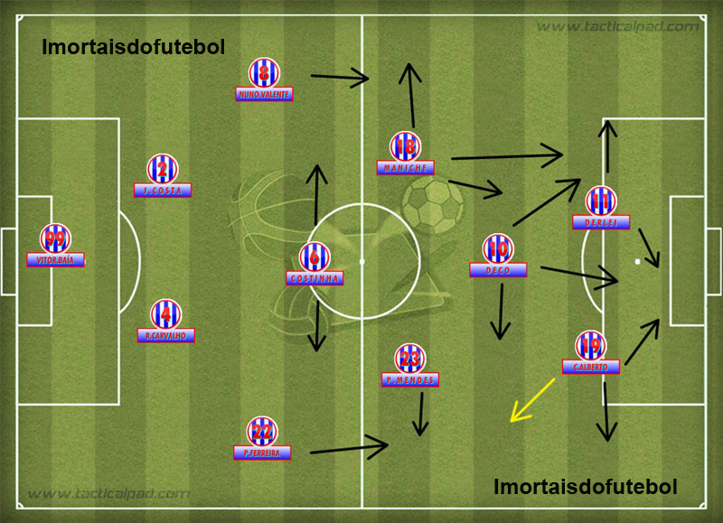 Esquadrão Imortal – Porto 2002-2004 - Imortais do Futebol