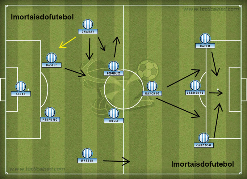 Racing x Independiente - Clássico de Avellaneda - Imortais do Futebol