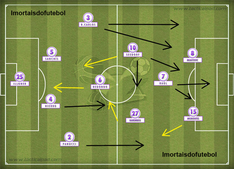 Time dos Sonhos do Real Madrid - Imortais do Futebol