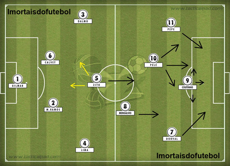 O melhor Santos de todos os tempos, em 1962: 4-2-4 virava 4-3-3 e a mais pura arte do futebol desfilava por toda a terra.