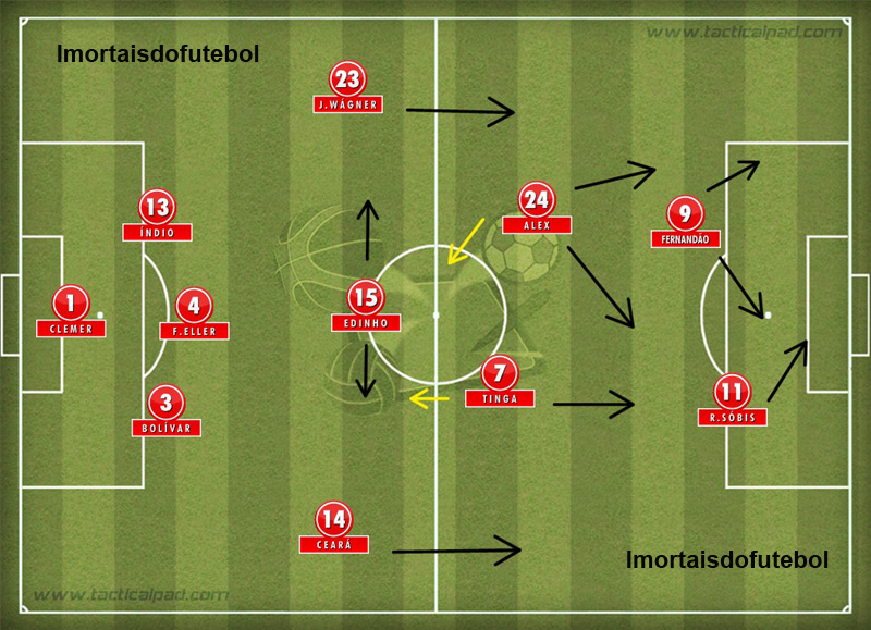 Internacional – Campeão Mundial de Clubes 2006