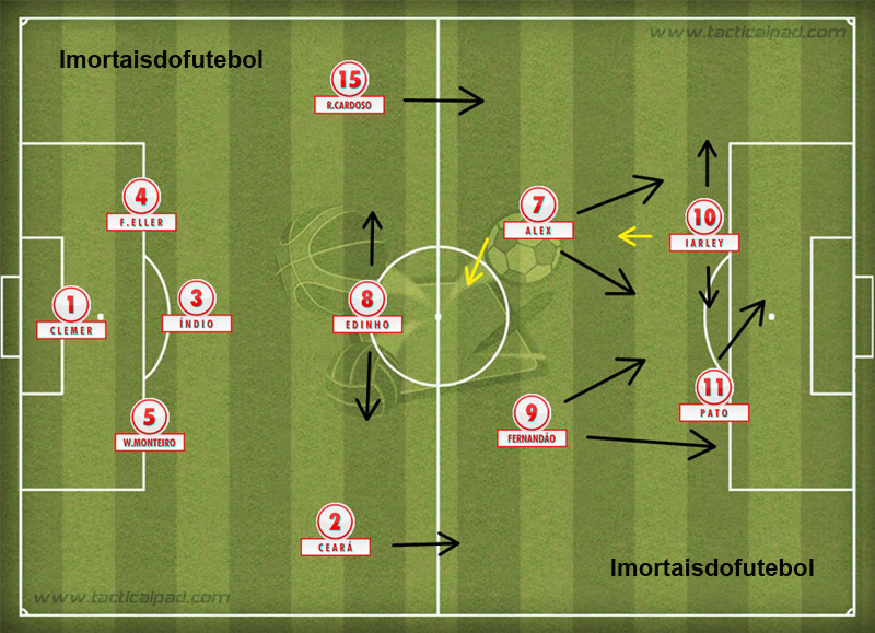 Internacional – Campeão Mundial de Clubes 2006