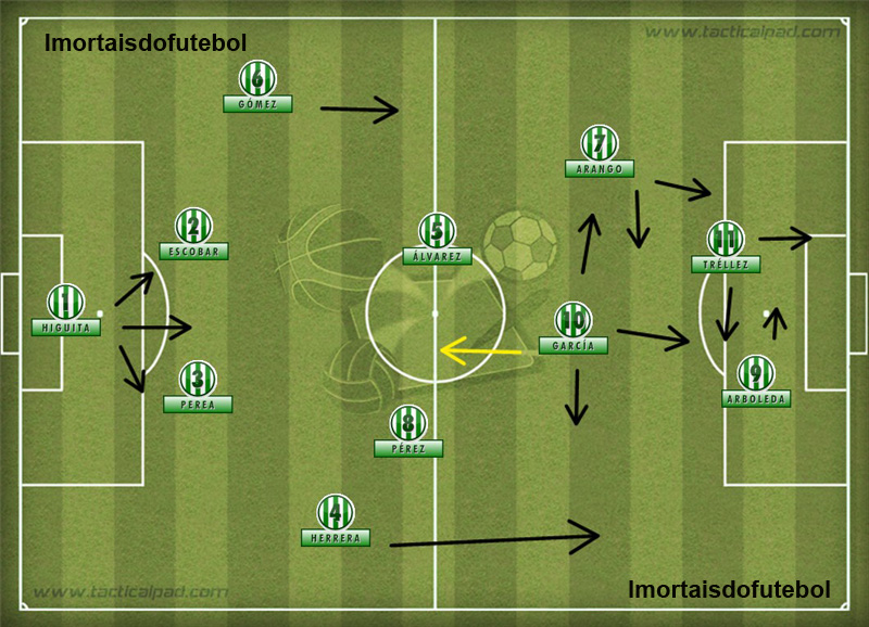 Esquadrão Imortal - Atlético Nacional 2016-2017 - Imortais do Futebol