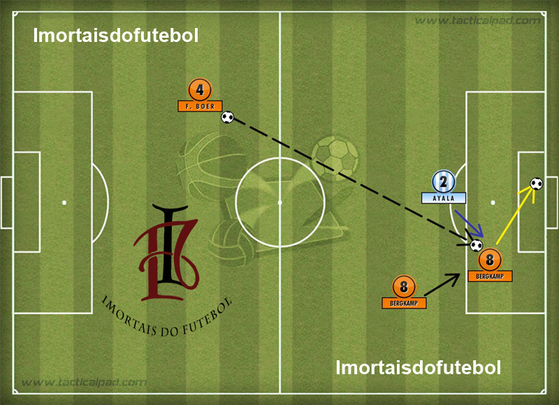 Jogos Eternos – Brasil 1x1 Holanda 1998 - Imortais do Futebol