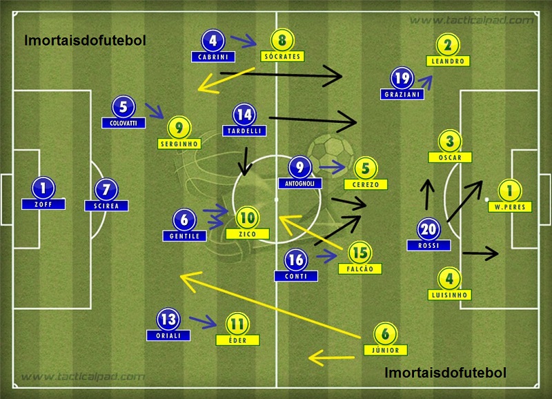 JOGO COMPLETO - Brasil 2 x 3 Itália - Copa do Mundo FIFA 1982, JOGOS PARA  SEMPRE Brasil 2 x 3 Itália, Jogo completo, Copa do Mundo FIFA 1982