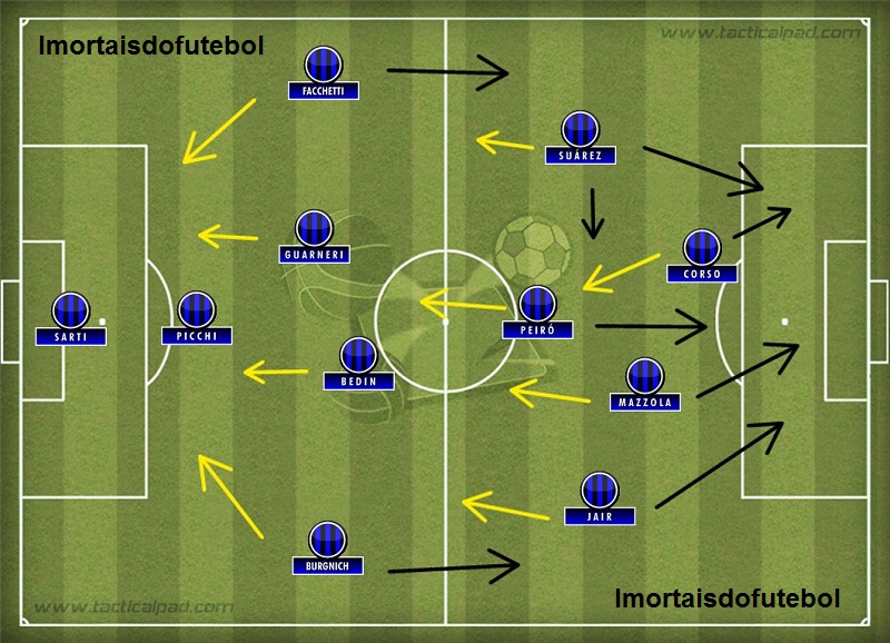A Inter de Herrera: depois de atacar, todo mundo voltava para marcar, formando um sistema altamente defensivo.