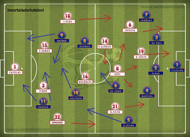 Espanha vs holanda futebol