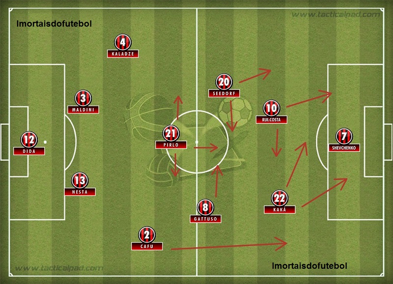 Esquadrão Imortal – Porto 2002-2004 - Imortais do Futebol