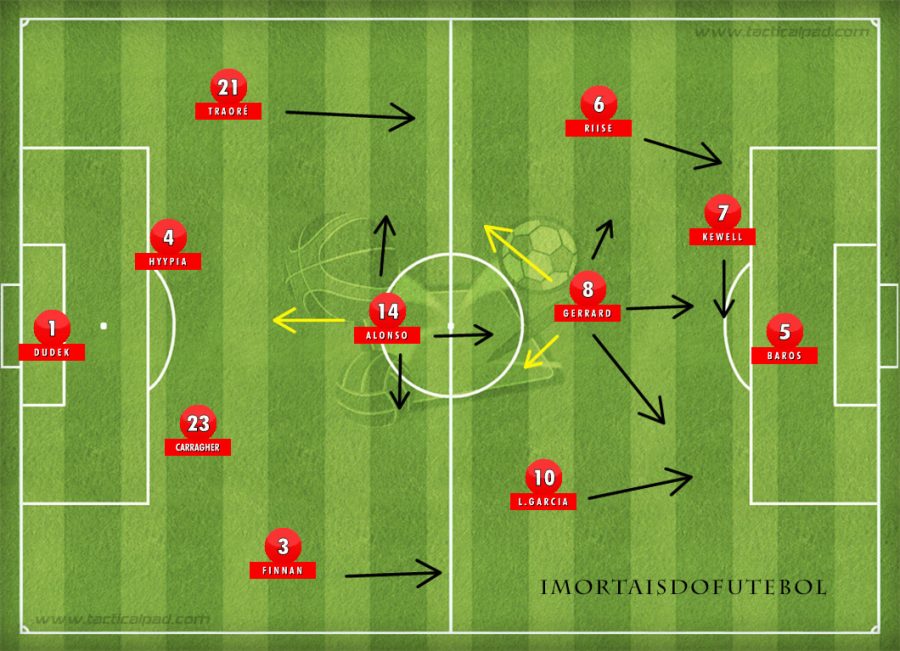 Esquadrão Imortal - Liverpool 2004-2007 - Imortais do Futebol