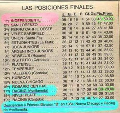 Racing x Independiente - Clássico de Avellaneda - Imortais do Futebol