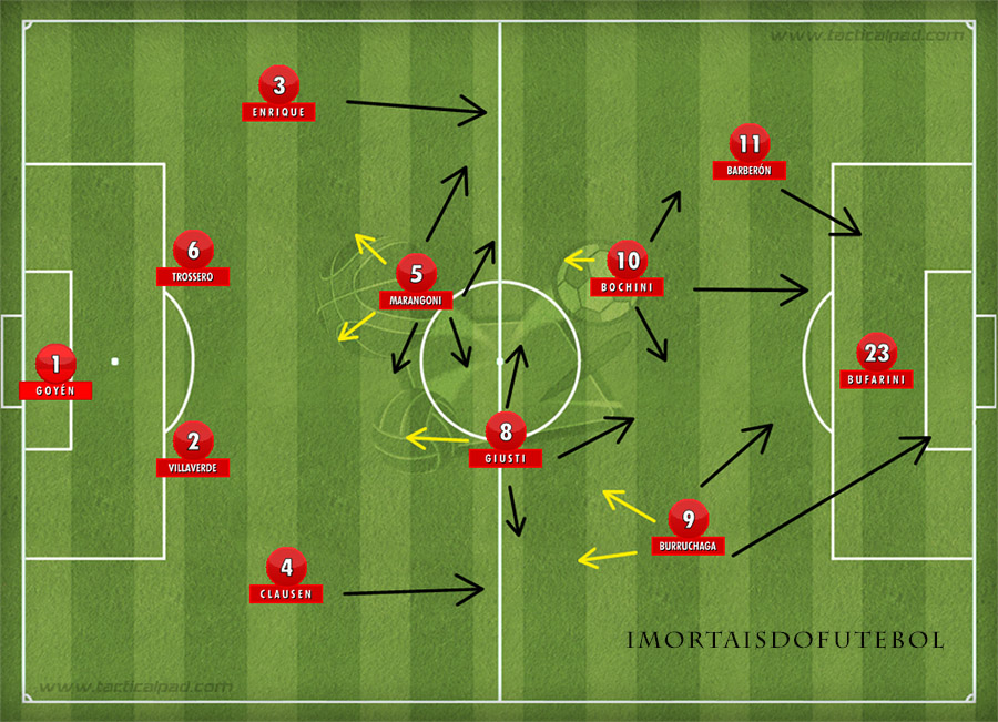 Racing x Independiente - Clássico de Avellaneda - Imortais do Futebol