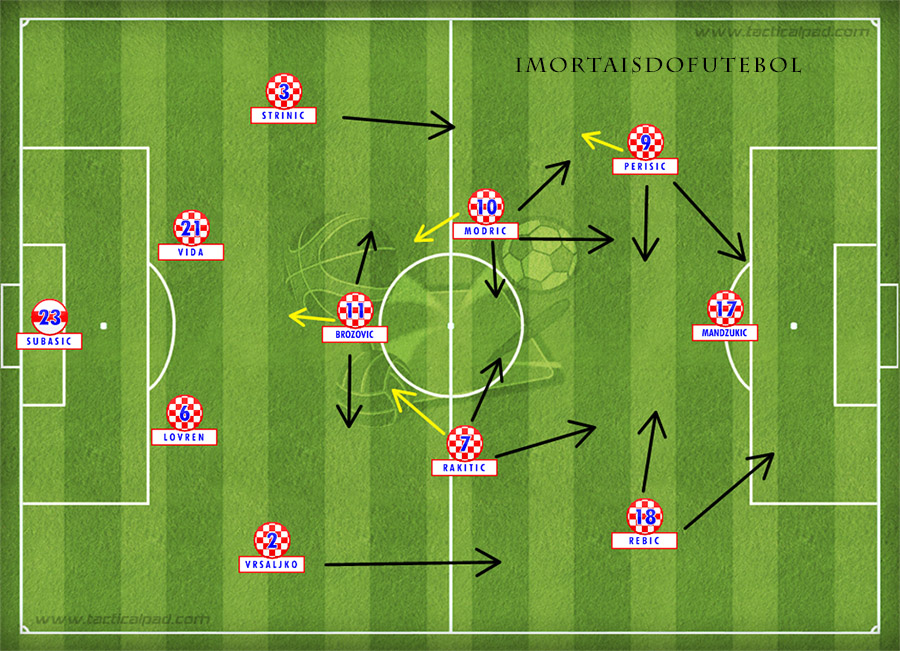 Seleções Imortais - Croácia 2018 - Imortais do Futebol