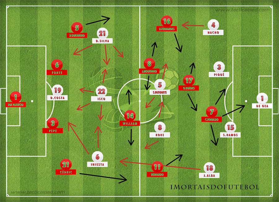 Espanha (16 pontos) x Suécia (15 pontos) (último jogo do grupo); Portugal  (17 pontos) x Sérvia (17 pontos) (último jogo do grupo); Space e TNT e  afins, jogos às 16:45. Quem perder