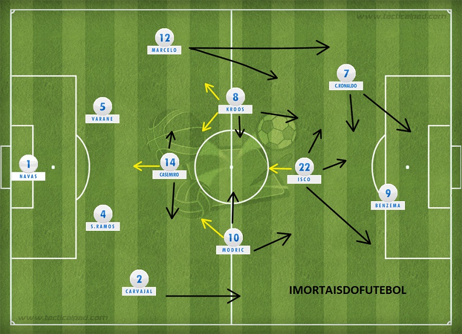 Time dos Sonhos do Real Madrid - Imortais do Futebol