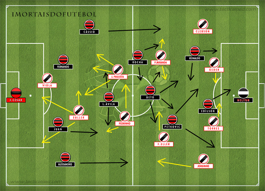 Flamengo x Vasco: os números, pranchetas e mapas de calor