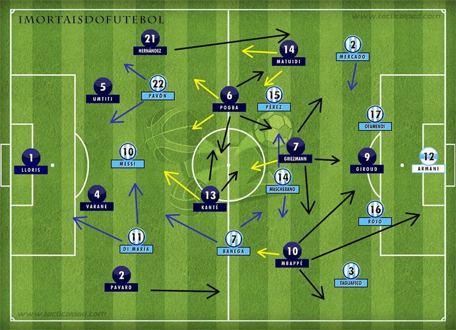 Confira as escalações de Argentina e França para a final da Copa do Mundo