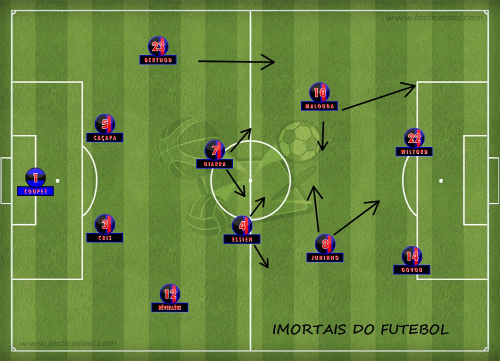 Brasil Lyonnais: novembro 2013