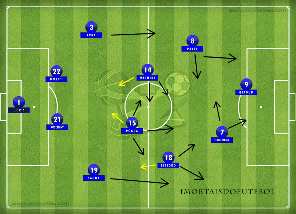 Seleções Imortais - França 2016-2018 - Imortais do Futebol