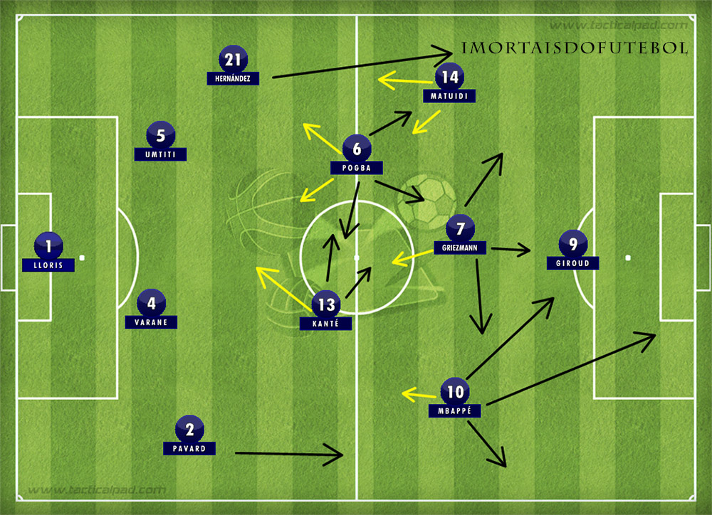 Seleções Imortais - França 2016-2018 - Imortais do Futebol