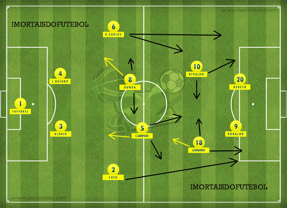 Seleção brasileira não perdia na fase de grupos da Copa do Mundo desde 1998