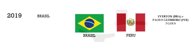 copaamerica 2019 CAMPEOES