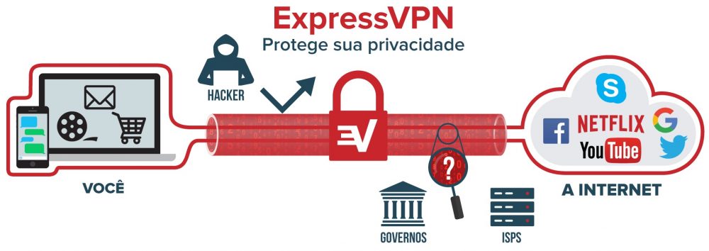 what is vpn e1558704748594