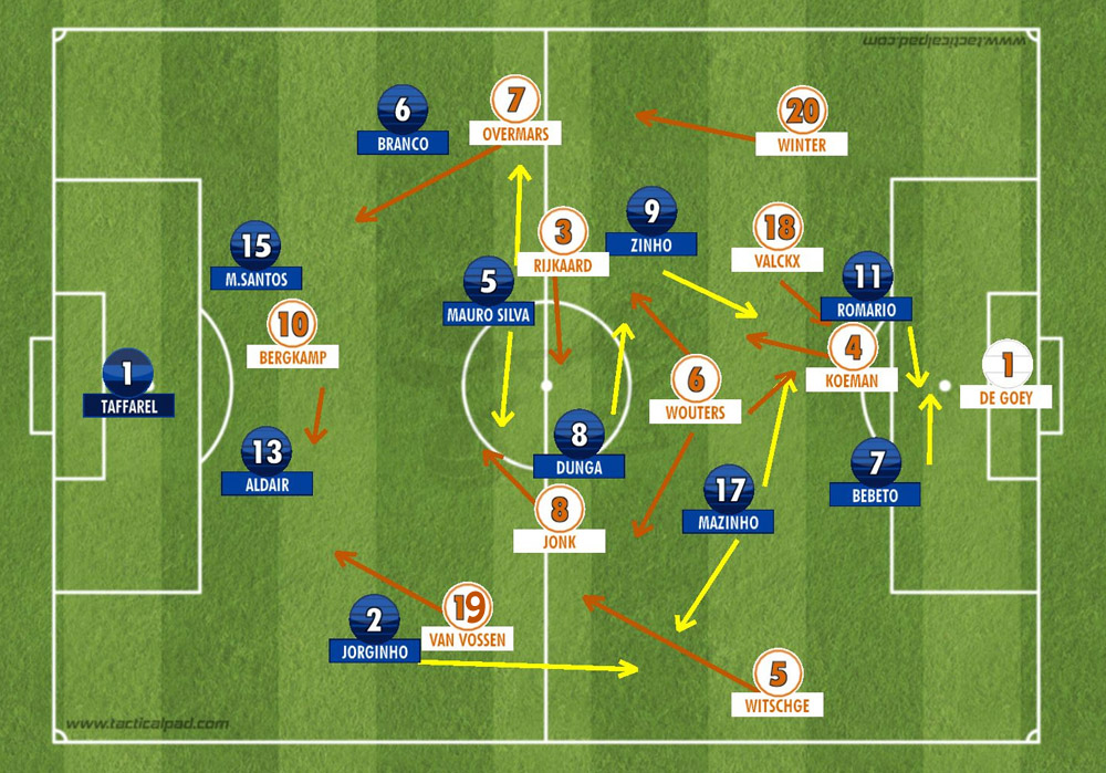 Holanda 2 x 3 Brasil: o grande jogo da Copa de 1994 :: Jogos