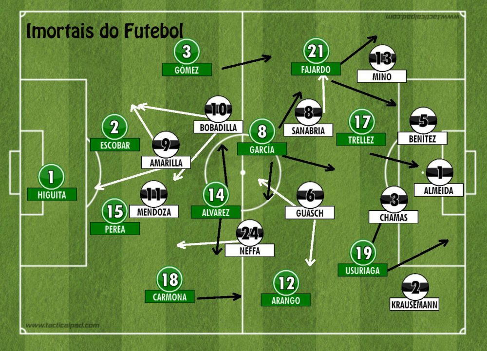 Jogos Eternos - Atlético Nacional 2x0 Olimpia 1989 - Imortais do Futebol