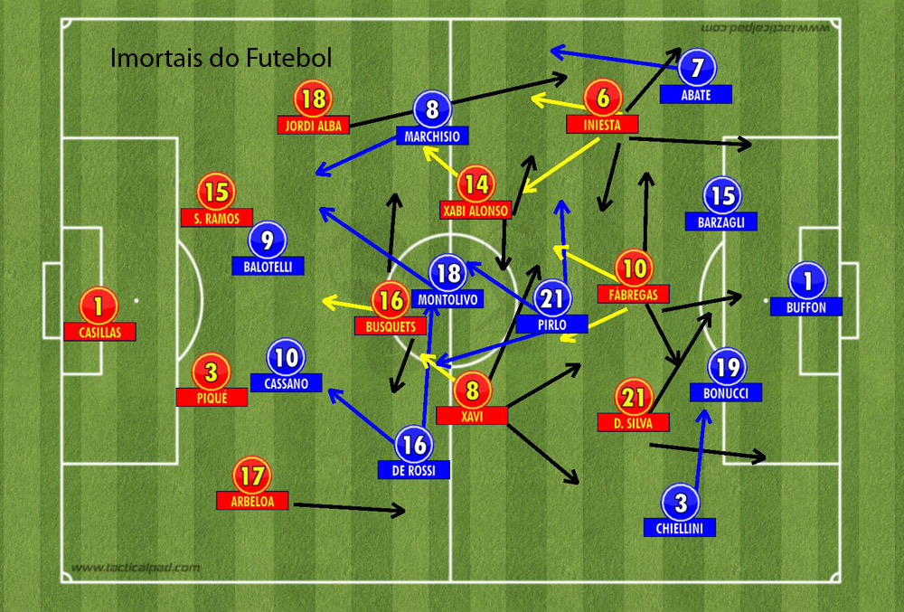 Euro 2012: Itália x Croácia; Espanha x Irlanda; resultados e gols – 14/06