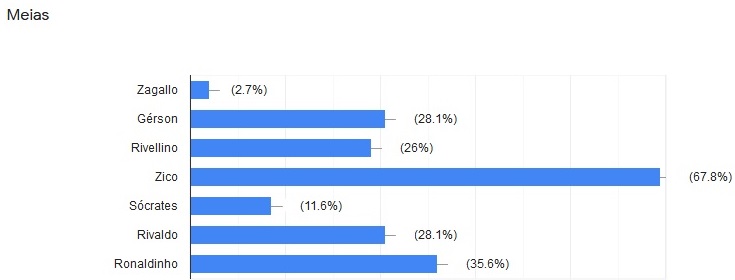 meias brasil sonhos