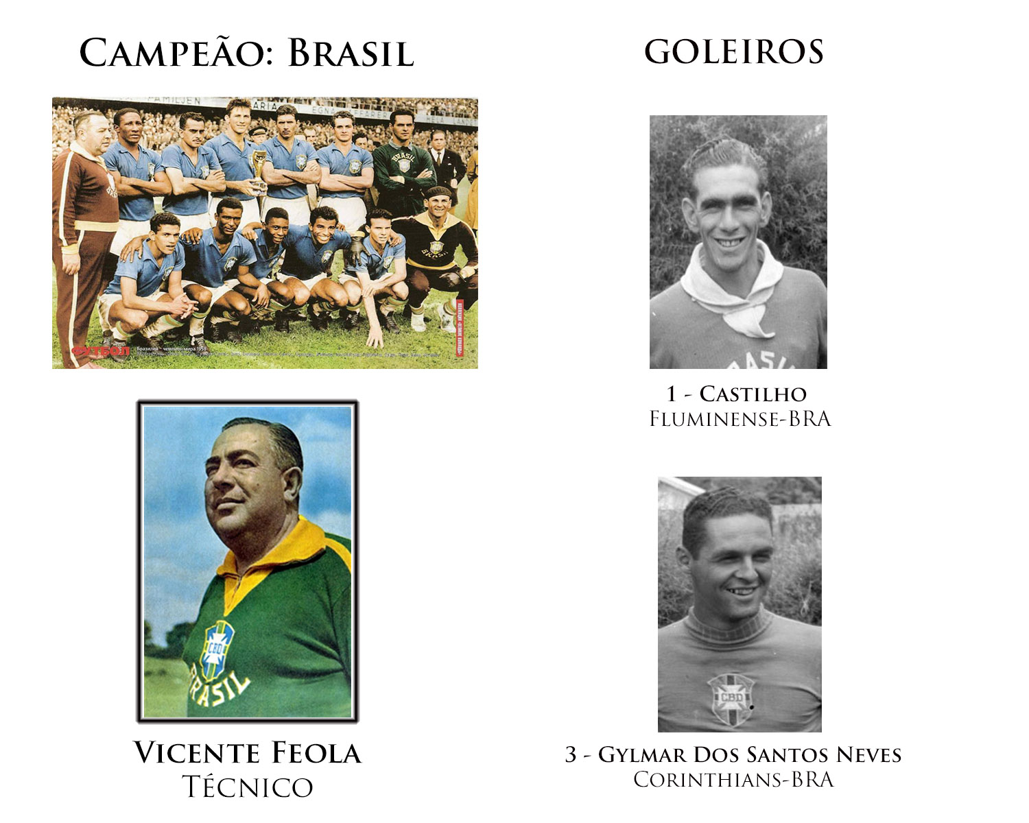 Todos os Elencos Campeões das Copas - Imortais do Futebol